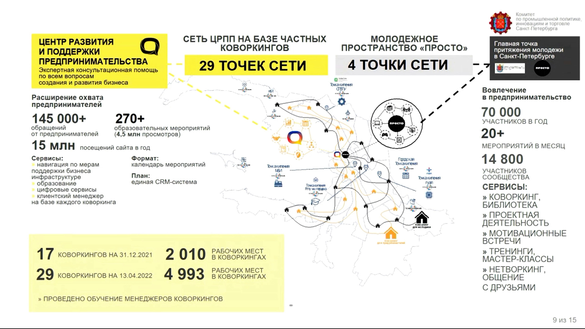 Более 58% петербуржцев трудятся в секторе малого и среднего бизнеса